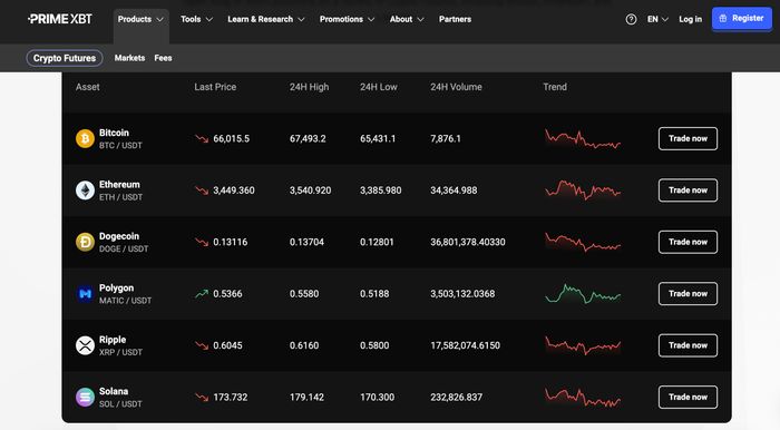 Mastering the Art of Crypto Trading PrimeXBT Mastering the Art of Crypto Trading PrimeXBT