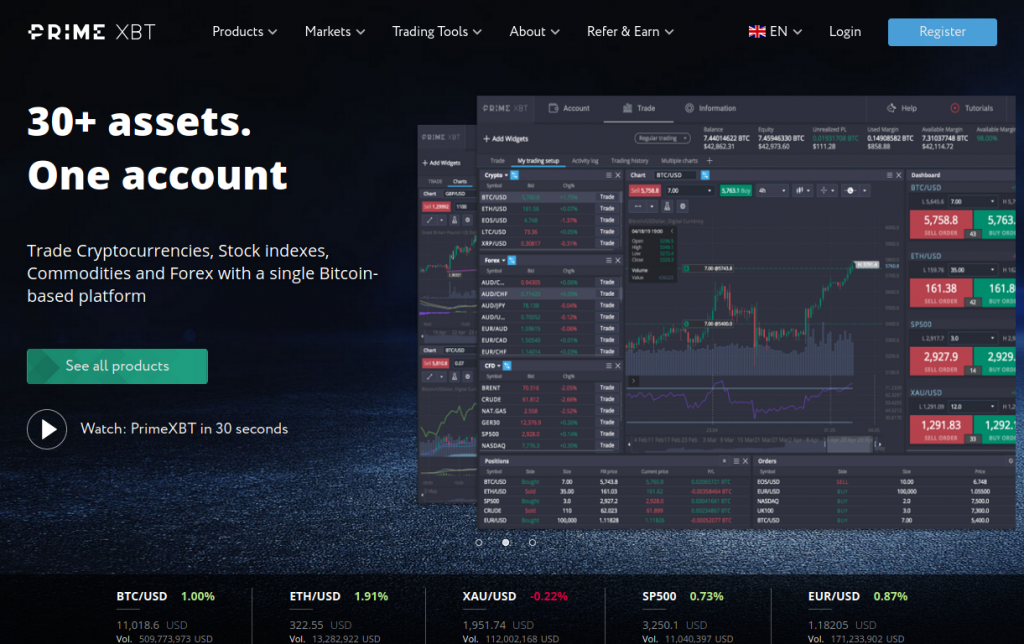 Maximize Your Trading with PrimeXBT Bot Maximize Your Trading with PrimeXBT Bot