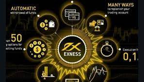 Exness Evaluation 2025
